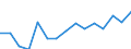 Unit of measure: Thousand tonnes / Standard goods classification for transport statistics (NST 2007, 20 group): Total transported goods / Metropolitan regions: Koblenz