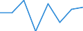 Unit of measure: Thousand tonnes / Standard goods classification for transport statistics (NST 2007, 20 group): Total transported goods / Metropolitan regions: Rostock