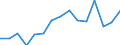 Unit of measure: Thousand tonnes / Standard goods classification for transport statistics (NST 2007, 20 group): Total transported goods / Metropolitan regions: Kaiserslautern