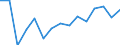 Unit of measure: Thousand tonnes / Standard goods classification for transport statistics (NST 2007, 20 group): Total transported goods / Metropolitan regions: Iserlohn