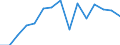 Unit of measure: Thousand tonnes / Standard goods classification for transport statistics (NST 2007, 20 group): Total transported goods / Metropolitan regions: Flensburg