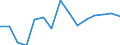 Unit of measure: Thousand tonnes / Standard goods classification for transport statistics (NST 2007, 20 group): Total transported goods / Metropolitan regions: Konstanz