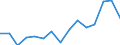 Unit of measure: Thousand tonnes / Standard goods classification for transport statistics (NST 2007, 20 group): Total transported goods / Metropolitan regions: Gießen