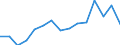 Unit of measure: Thousand tonnes / Standard goods classification for transport statistics (NST 2007, 20 group): Total transported goods / Metropolitan regions: Bayreuth