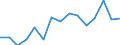 Unit of measure: Thousand tonnes / Standard goods classification for transport statistics (NST 2007, 20 group): Total transported goods / Metropolitan regions: Aschaffenburg