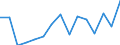 Unit of measure: Thousand tonnes / Standard goods classification for transport statistics (NST 2007, 20 group): Total transported goods / Metropolitan regions: Rosenheim