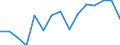 Unit of measure: Thousand tonnes / Standard goods classification for transport statistics (NST 2007, 20 group): Total transported goods / Metropolitan regions: Offenburg