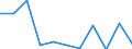 Unit of measure: Thousand tonnes / Standard goods classification for transport statistics (NST 2007, 20 group): Total transported goods / Metropolitan regions: Görlitz