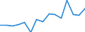 Unit of measure: Thousand tonnes / Standard goods classification for transport statistics (NST 2007, 20 group): Total transported goods / Metropolitan regions: Schweinfurt