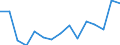 Unit of measure: Thousand tonnes / Standard goods classification for transport statistics (NST 2007, 20 group): Total transported goods / Metropolitan regions: Wetzlar