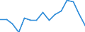 Unit of measure: Thousand tonnes / Standard goods classification for transport statistics (NST 2007, 20 group): Total transported goods / Metropolitan regions: Braunschweig-Salzgitter-Wolfsburg