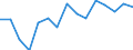 Unit of measure: Thousand tonnes / Standard goods classification for transport statistics (NST 2007, 20 group): Total transported goods / Metropolitan regions: Mannheim-Ludwigshafen