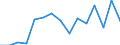 Unit of measure: Thousand tonnes / Standard goods classification for transport statistics (NST 2007, 20 group): Total transported goods / Metropolitan regions: Münster