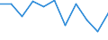 Unit of measure: Thousand tonnes / Standard goods classification for transport statistics (NST 2007, 20 group): Total transported goods / Metropolitan regions: Aachen