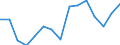 Unit of measure: Thousand tonnes / Standard goods classification for transport statistics (NST 2007, 20 group): Total transported goods / Metropolitan regions: Lübeck