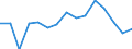 Unit of measure: Thousand tonnes / Standard goods classification for transport statistics (NST 2007, 20 group): Total transported goods / Metropolitan regions: Osnabrück