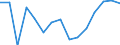 Unit of measure: Thousand tonnes / Standard goods classification for transport statistics (NST 2007, 20 group): Total transported goods / Metropolitan regions: Heidelberg