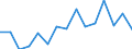 Unit of measure: Thousand tonnes / Standard goods classification for transport statistics (NST 2007, 20 group): Total transported goods / Metropolitan regions: Paderborn