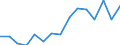 Unit of measure: Thousand tonnes / Standard goods classification for transport statistics (NST 2007, 20 group): Total transported goods / Metropolitan regions: Würzburg