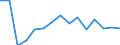 Unit of measure: Thousand tonnes / Standard goods classification for transport statistics (NST 2007, 20 group): Total transported goods / Metropolitan regions: Bremerhaven