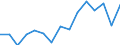 Unit of measure: Thousand tonnes / Standard goods classification for transport statistics (NST 2007, 20 group): Total transported goods / Metropolitan regions: Heilbronn