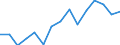 Unit of measure: Thousand tonnes / Standard goods classification for transport statistics (NST 2007, 20 group): Total transported goods / Metropolitan regions: Ulm