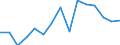 Unit of measure: Thousand tonnes / Standard goods classification for transport statistics (NST 2007, 20 group): Total transported goods / Metropolitan regions: Ingolstadt