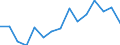 Unit of measure: Thousand tonnes / Standard goods classification for transport statistics (NST 2007, 20 group): Total transported goods / Metropolitan regions: Reutlingen