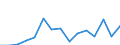 Unit of measure: Thousand tonnes / Standard goods classification for transport statistics (NST 2007, 20 group): Total transported goods / Metropolitan regions: Hildesheim