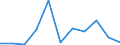 Unit of measure: Thousand tonnes / Standard goods classification for transport statistics (NST 2007, 20 group): Total transported goods / Metropolitan regions: Zwickau