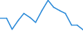 Unit of measure: Thousand tonnes / Standard goods classification for transport statistics (NST 2007, 20 group): Total transported goods / Metropolitan regions: Wuppertal