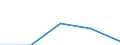 Unit of measure: Thousand tonnes / Standard goods classification for transport statistics (NST 2007, 20 group): Total transported goods / Metropolitan regions: Bocholt