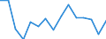 Unit of measure: Thousand tonnes / Standard goods classification for transport statistics (NST 2007, 20 group): Total transported goods / Metropolitan regions: Tallinn