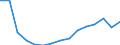 Unit of measure: Thousand tonnes / Standard goods classification for transport statistics (NST 2007, 20 group): Total transported goods / Metropolitan regions: Dublin