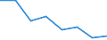 Unit of measure: Thousand tonnes / Standard goods classification for transport statistics (NST 2007, 20 group): Total transported goods / Metropolitan regions: Athina