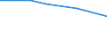 Unit of measure: Thousand tonnes / Standard goods classification for transport statistics (NST 2007, 20 group): Total transported goods / Metropolitan regions: Non-metropolitan regions in Greece