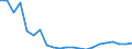 Country of citizenship: Europe / Age definition: Age reached during the year / Age class: Total / Unit of measure: Number / Sex: Total / Geopolitical entity (reporting): Slovakia