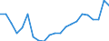 Land der Staatsangehörigkeit: Europa / Definition des Alters: Während des Jahres erreichtes Alter / Altersklasse: Insgesamt / Maßeinheit: Anzahl / Geschlecht: Insgesamt / Geopolitische Meldeeinheit: Schweden