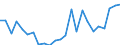 Country of citizenship: Europe / Age definition: Age reached during the year / Age class: Total / Unit of measure: Number / Sex: Total / Geopolitical entity (reporting): Czechia
