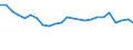 Country of citizenship: Europe / Age definition: Age reached during the year / Age class: Total / Unit of measure: Number / Sex: Total / Geopolitical entity (reporting): Germany
