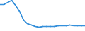 Country of citizenship: Europe / Age definition: Age reached during the year / Age class: Total / Unit of measure: Number / Sex: Total / Geopolitical entity (reporting): Austria