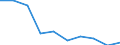 Country of citizenship: EU27 countries (from 2020) except reporting country / Age definition: Age reached during the year / Age class: Total / Unit of measure: Number / Sex: Total / Geopolitical entity (reporting): Hungary