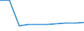 Country of citizenship: EU27 countries (from 2020) except reporting country / Age definition: Age reached during the year / Age class: Total / Unit of measure: Number / Sex: Total / Geopolitical entity (reporting): Slovenia