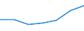 Country of citizenship: EU27 countries (from 2020) except reporting country / Age definition: Age reached during the year / Age class: Total / Unit of measure: Number / Sex: Total / Geopolitical entity (reporting): United Kingdom