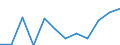 Country of citizenship: EU27 countries (from 2020) except reporting country / Age definition: Age reached during the year / Age class: Total / Unit of measure: Number / Sex: Total / Geopolitical entity (reporting): Czechia