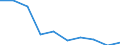 Country of citizenship: EU27 countries (from 2020) except reporting country / Age definition: Age reached during the year / Age class: Total / Unit of measure: Number / Sex: Males / Geopolitical entity (reporting): Hungary