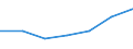 Country of citizenship: EU27 countries (from 2020) except reporting country / Age definition: Age reached during the year / Age class: Total / Unit of measure: Number / Sex: Males / Geopolitical entity (reporting): United Kingdom