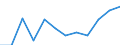 Country of citizenship: EU27 countries (from 2020) except reporting country / Age definition: Age reached during the year / Age class: Total / Unit of measure: Number / Sex: Males / Geopolitical entity (reporting): Czechia