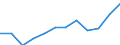 Country of citizenship: EU27 countries (from 2020) except reporting country / Age definition: Age reached during the year / Age class: Total / Unit of measure: Number / Sex: Females / Geopolitical entity (reporting): Belgium