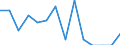 Unit of measure: Percentage / Sex: Total / Indicator on migration: Share of foreign citizens who have acquired citizenship / Geopolitical entity (reporting): Estonia